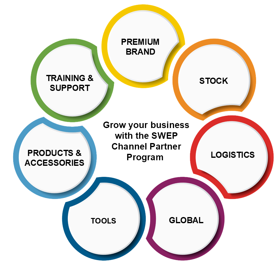 Channel partner program